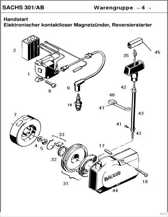 4-Handstarter